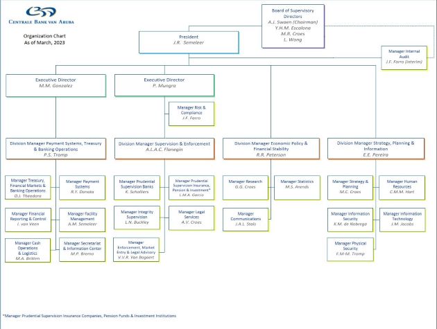 OC CBA as of March 2023.JPG