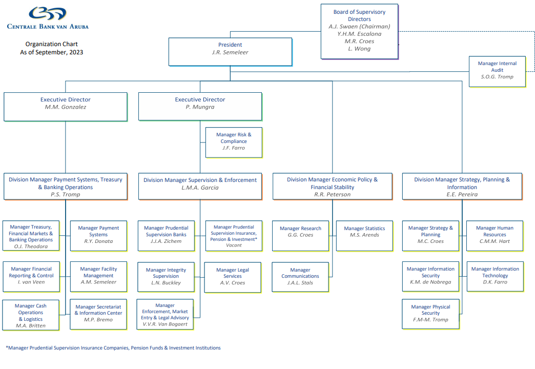 OC CBA as of July 2023 630x475.JPG
