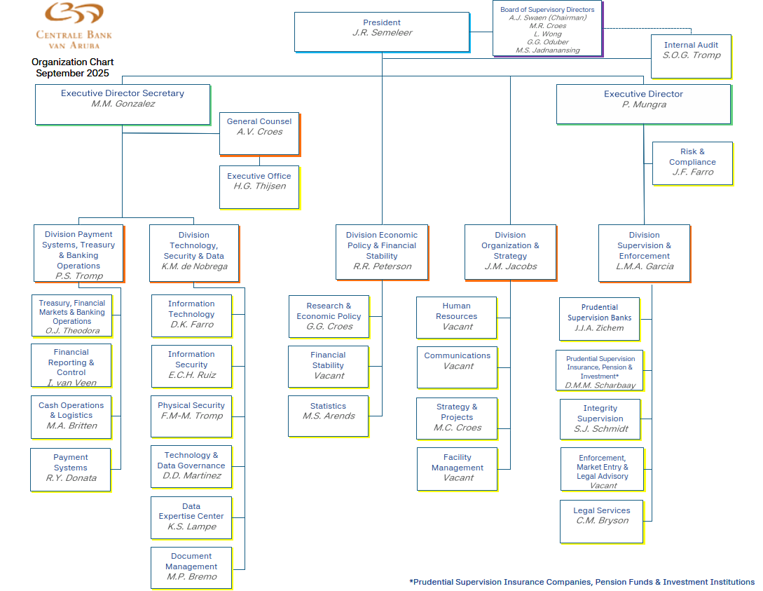 CBA OC - External publication September 2025.png